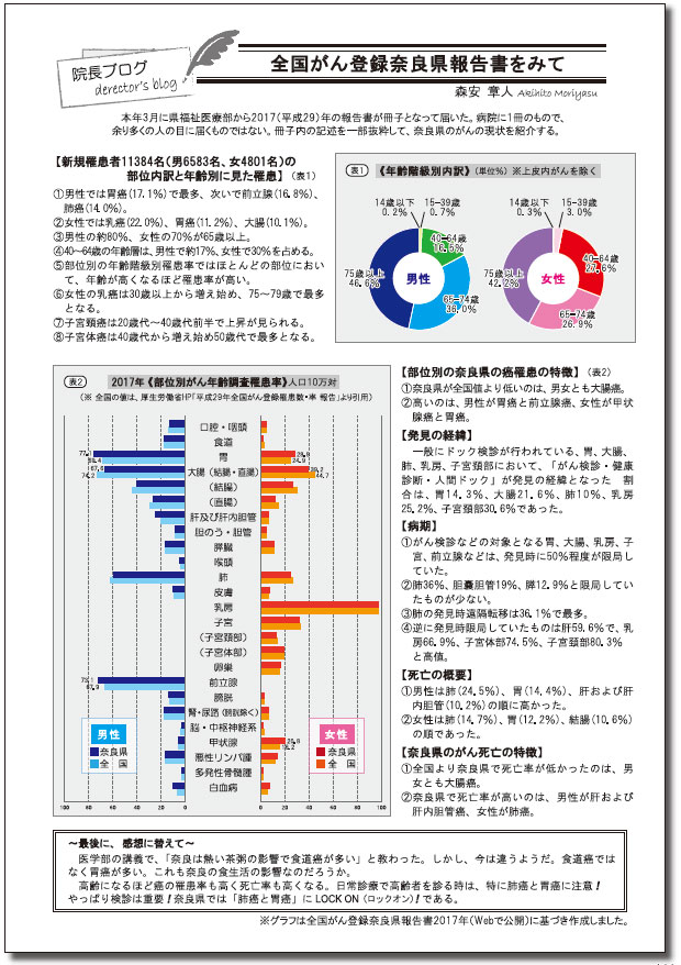 院長ブログ　VOL.6 2021年7月号